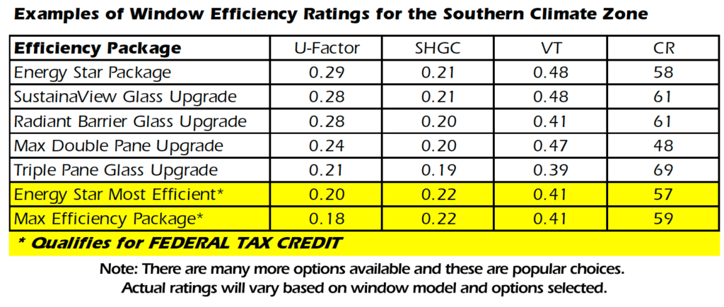 Window efficiency ratings in San Antonio, TX